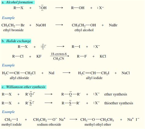 Reactions of Alkyl Halides | Read Chemistry