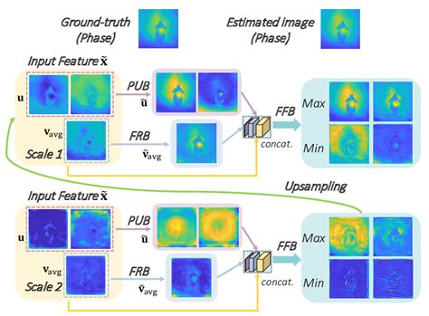 Visualization of the feature maps generated by different components of ...