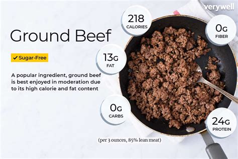 Lean Hamburger Patty Nutrition Facts | Besto Blog