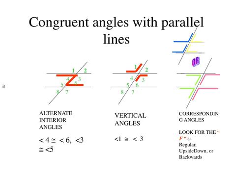 Congruent Angles Parallel Lines