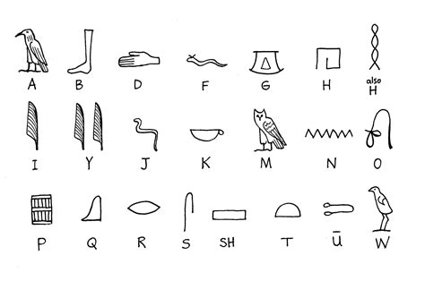 Hieroglyphics for Egyptian Project | Hieroglyphics, Ancient egypt ...