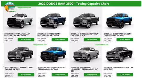 2022 RAM 2500 Towing Capacity Chart - Camper Outdoor