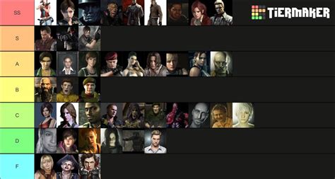 Here’s my resident evil character tier list. How would you rank all the ...