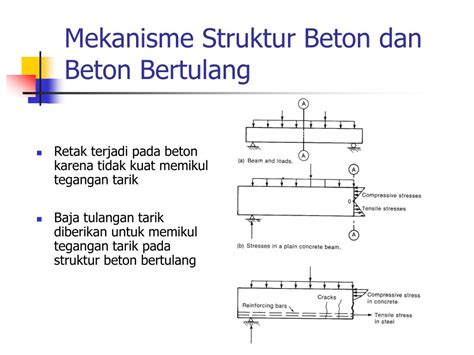 PPT - Struktur Beton Bertulang PowerPoint Presentation, free download ...