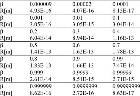 The electron radius in function of | Download Scientific Diagram