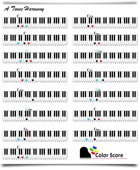 G Minor Chord Progression Piano - Sheet and Chords Collection