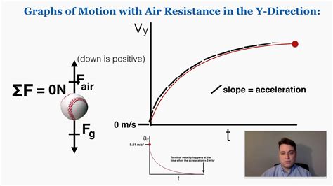 Air Resistance Diagram