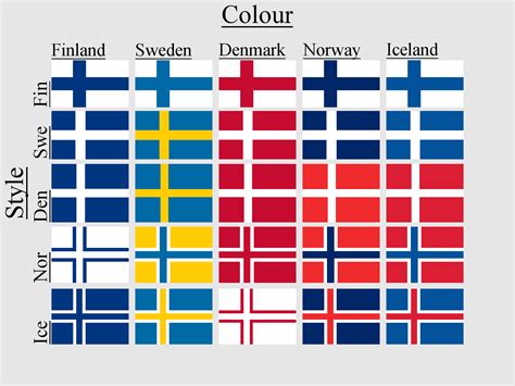 Nordic flags in the style of each other : r/vexillology