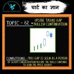 Chart Ka Gyan | Chart Analysis 27 | Analysis, Chart, Stock market