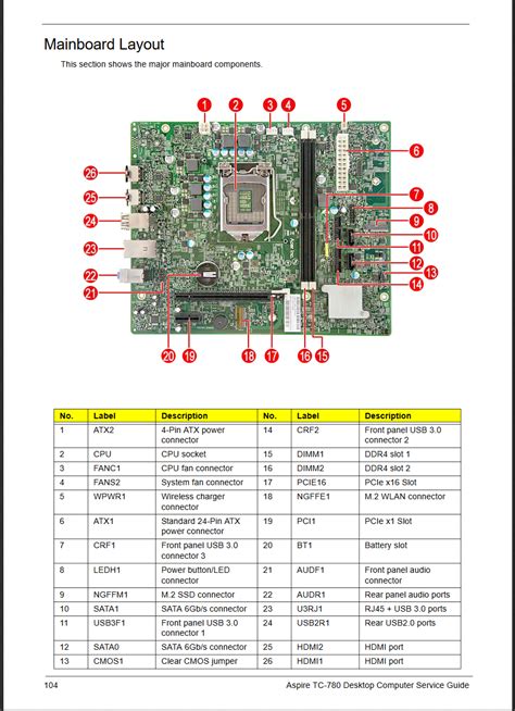 Acer Front Panel Pinout