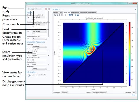 Polarization Beam Splitter Simulation - The Best Picture Of Beam