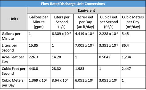 Lean & Water Toolkit: Appendix C | US EPA