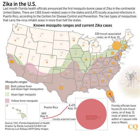 Zika Spending Stalemate in Congress Spills Over Into Campaigns