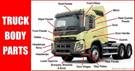 Truck Trailer Parts Names Wholesale Stores | www.pinnaxis.com