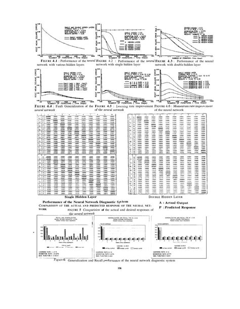 Fault detection and_diagnosis