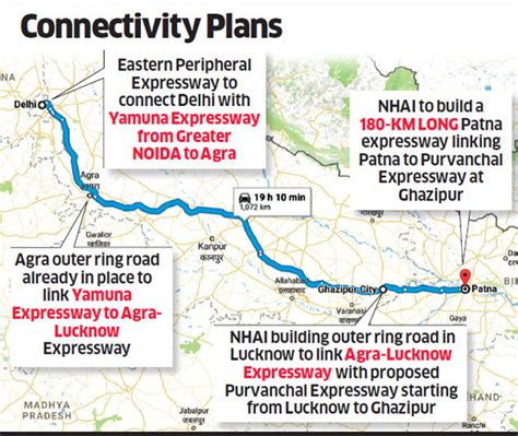 Revival of Purvanchal Expressway