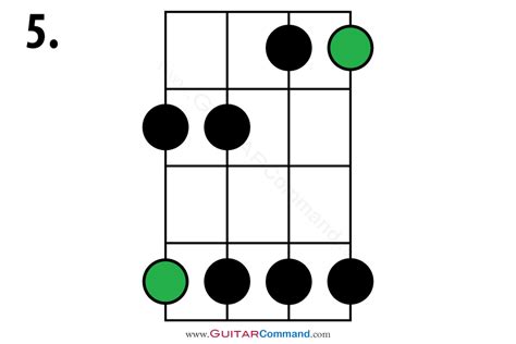 Pentatonic Scale Bass Patterns & TAB: Pentatonic Scales For Bass Guitar