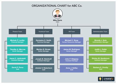 Org Chart Template for Company or Organization | Organization chart ...