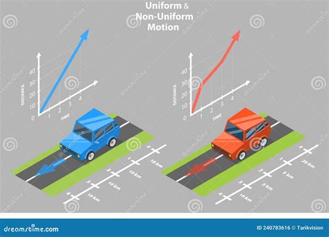 3D Isometric Flat Vector Conceptual Illustration of Uniform and Non ...