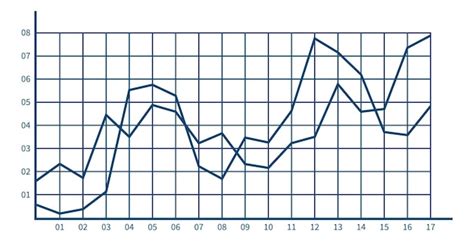 Premium Vector | Line chart with data comparison Financial analytics report