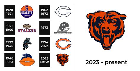 Chicago Bears Logo and sign, new logo meaning and history, PNG, SVG