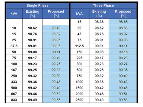 3 Phase Transformer Sizing Chart - Best Picture Of Chart Anyimage.Org