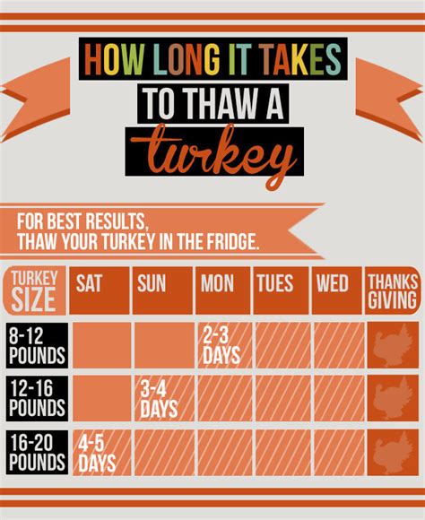 Here's How To Thaw A Frozen Turkey