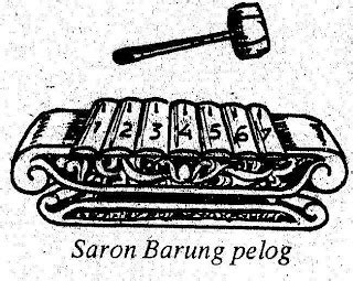 Java Gamelan: Saron Barung Slendro