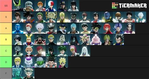 A Jump Force 2.01 Tier List made by me and people in my discord ...