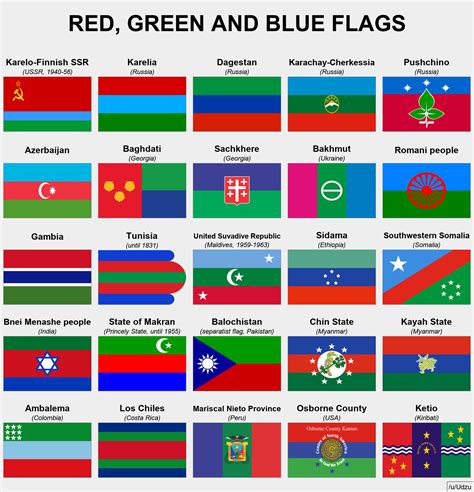 Primary colours: Red, Green and Blue flags : r/vexillology