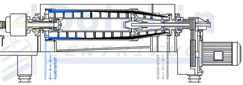 Dewatering Centrifuge | Operation, Animation, Uses, Benefits