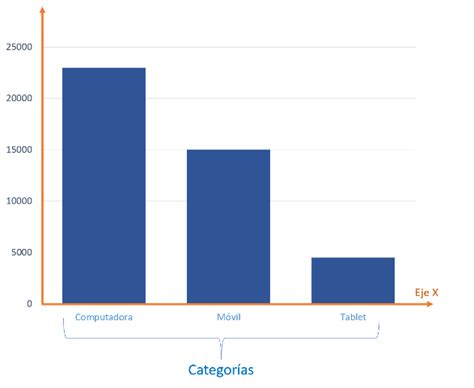 ¿Qué es una gráfica de barras? ¿Para qué sirven? con Ejemplos