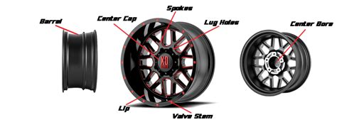 Wheels Information