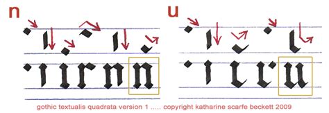 Gothic Alphabet Step by Step