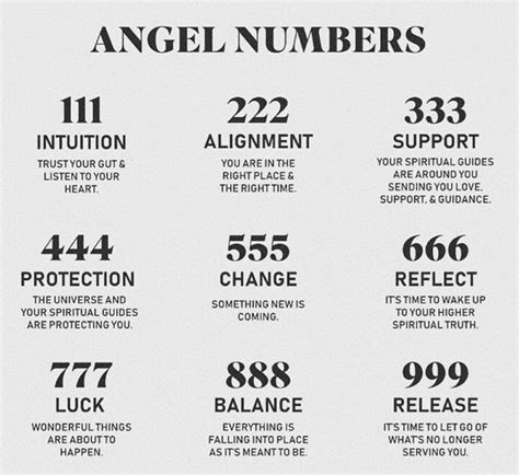 Discover the Meaning of Angel Numbers