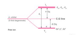 Crystal Field Theory (CFT) - Detailed Explanation with Examples & Videos