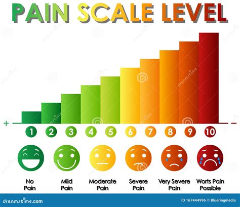 Diagram Showing Pain Scale Level with Different Colors Stock Vector ...