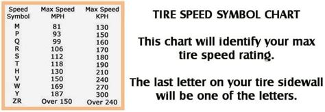 Car Tire Numbers Explained - What Do The Numbers Mean? | Car tires, Car ...