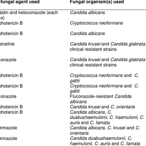 Some examples of a plant's isolated phytochemical compound combined ...