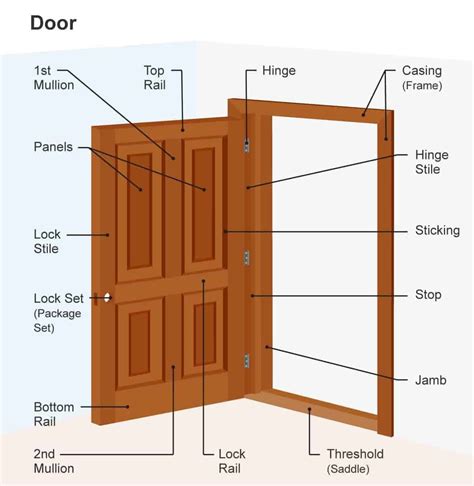 Door Jamb Vs Door Frame What Is The Difference? Building, 52% OFF