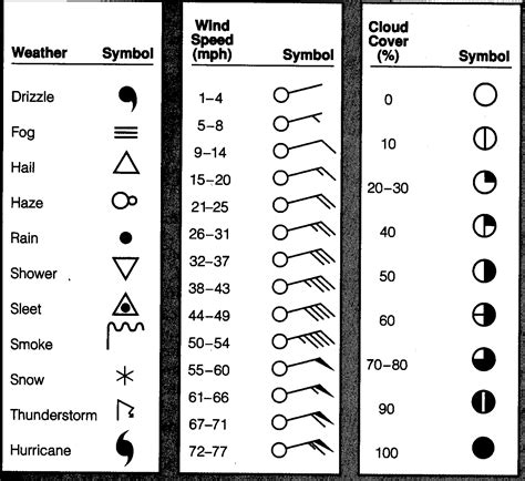 Weather Map Station Models Frameset