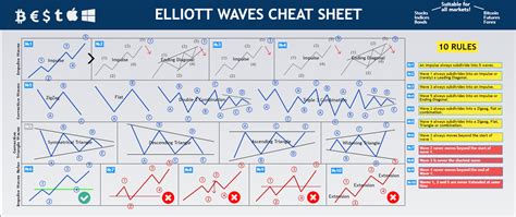 13 Elliott Wave Patterns Pdf - HayleyqoLevine