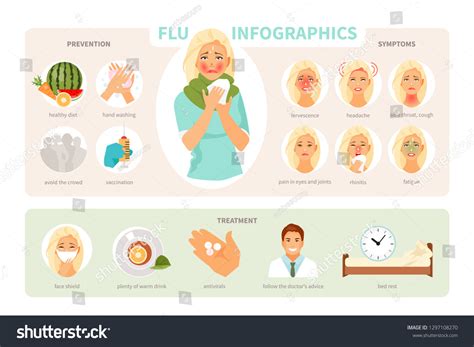 Symptoms Prevention Treatment Influenza Flu Vector Stock Vector ...