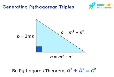 Which Set Represents A Pythagorean Triple 35+ Pages Solution [2.6mb ...