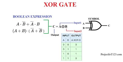 Introduction to XOR Gate