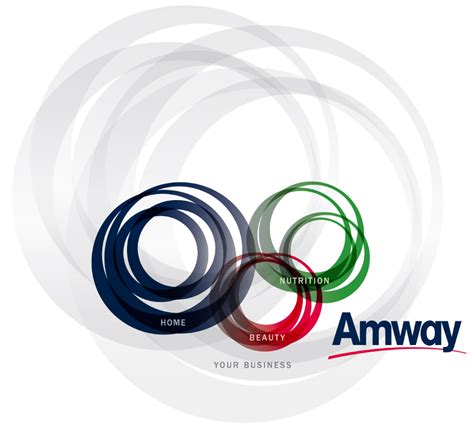 Networking Companies, Network Marketing Companies, Amway Business ...