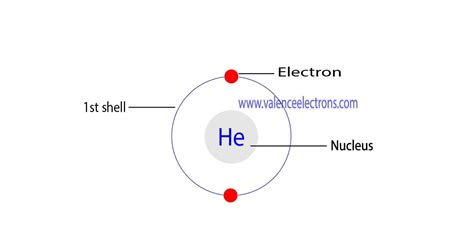 Electron Configuration Of Helium