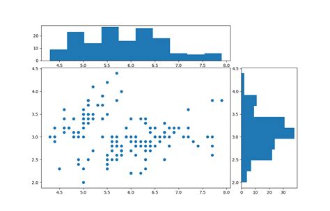 Cara Membuat Scatter Plot Dengan Matplotlib Subplot Examples - IMAGESEE