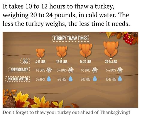 Turkey Thaw Times - refrigerator or cold water | Thawing turkey, Turkey ...