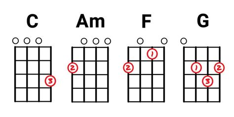 Basic Ukulele Chords - 4 Basic Chords to Play your first Song Fast